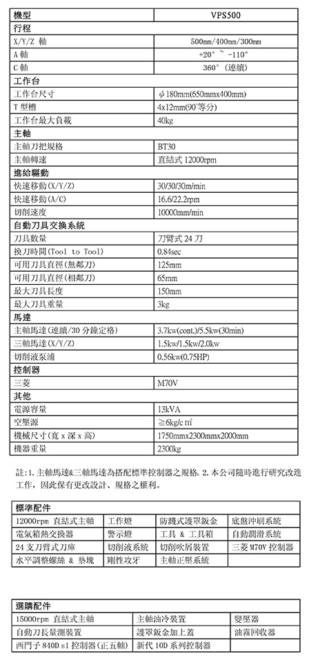 單主軸五轉軸中心加工機